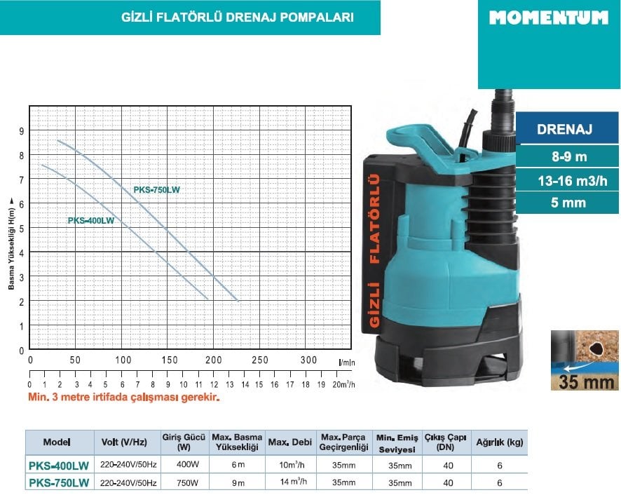 pks750lw momentum gizli flatörlü kirli su drenaj dalgıç pompa özellikleri ve performans eğrileri